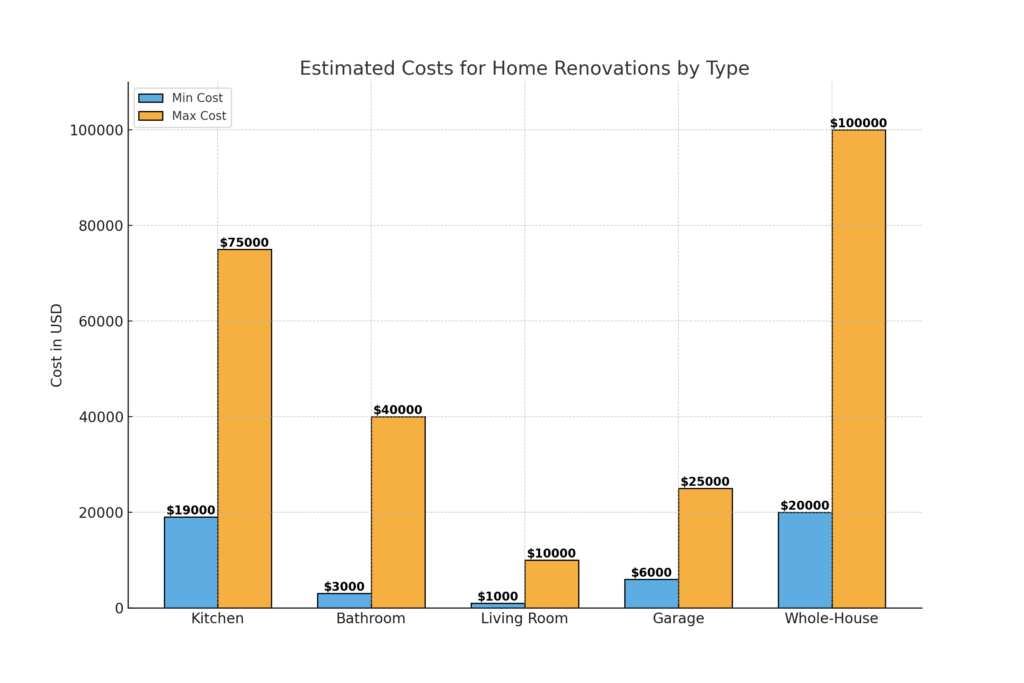 home renovation costs new colors